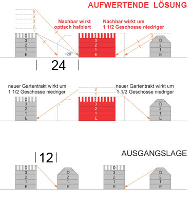 Gegen&uuml;berstellung